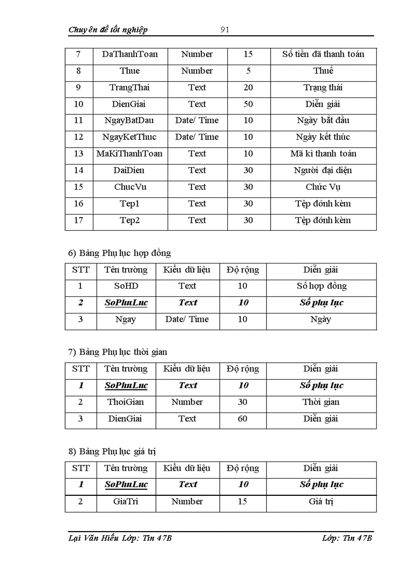 image for page Xây dựng chương trình quản lí hợp đồng xây dựng