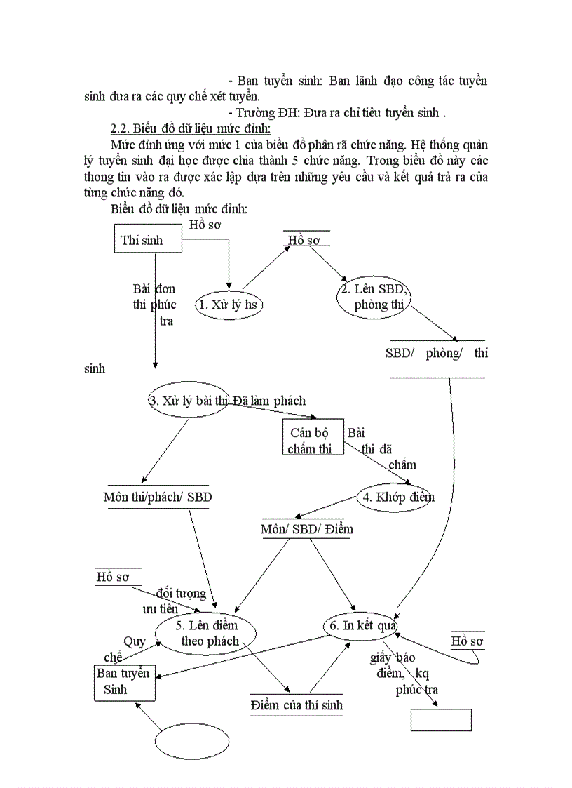 image for page Phân tích và thiết kế hệ thống quản lý tuyển sinh đại học