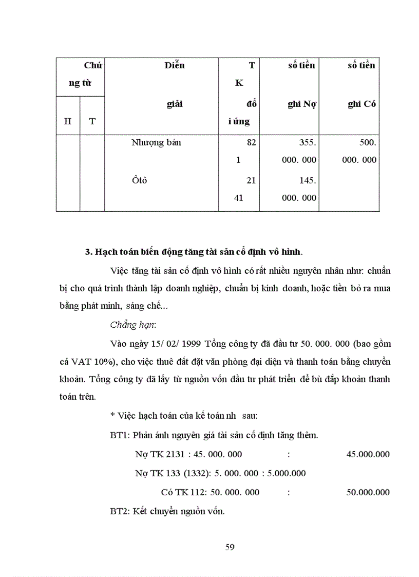 image for page Tổ chức hạch toán, quản lý TSCĐ tại Tổng công ty xuất nhập khẩu xây dựng Việt Nam.