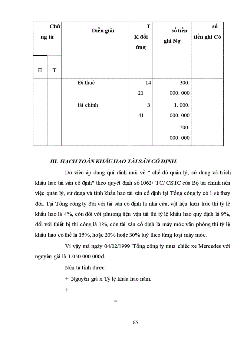image for page Tổ chức hạch toán, quản lý TSCĐ tại Tổng công ty xuất nhập khẩu xây dựng Việt Nam.