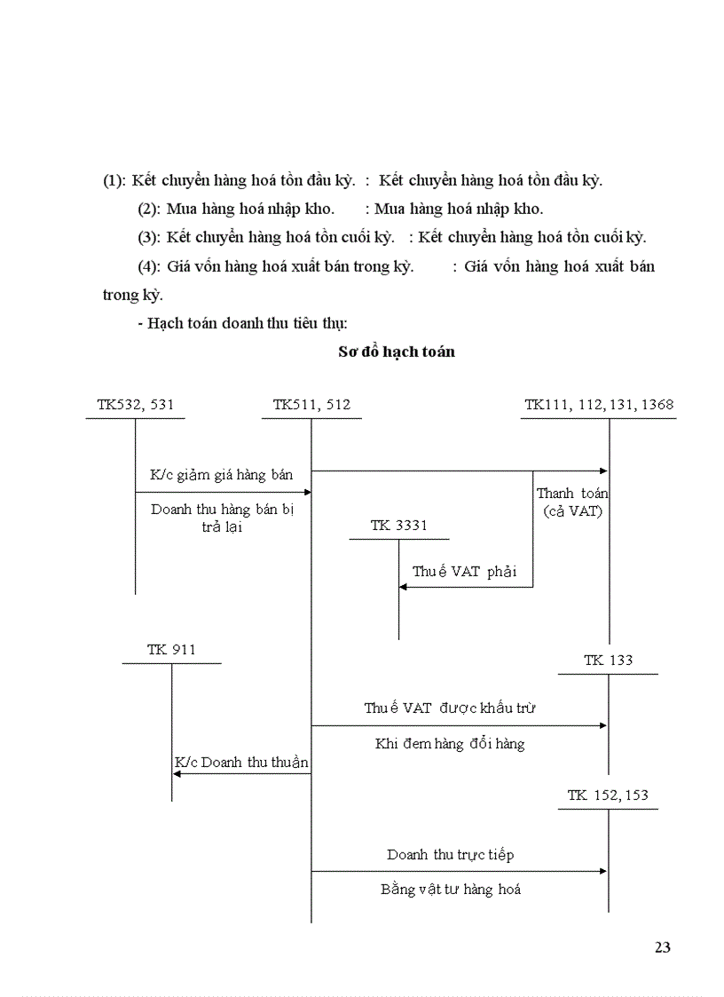 image for page Tổ chức kế toán bán hàng và xác định kết quả trong doanh nghiệp thương mại tại Công ty TNHH Thương mại Quảng Lợi