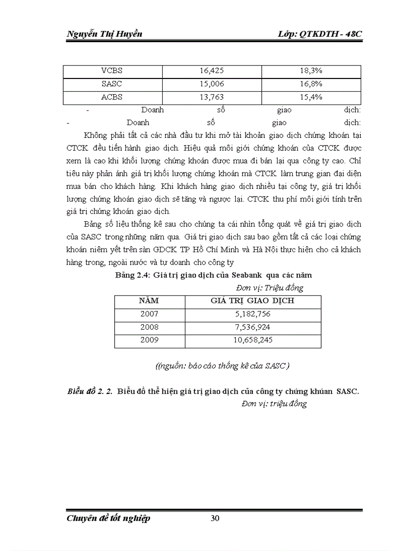 image for page Phát triển và hoàn thiện nghiệp vụ môi giới tại công ty chứng khoán TMCP Đông Nam Á (SeABank)