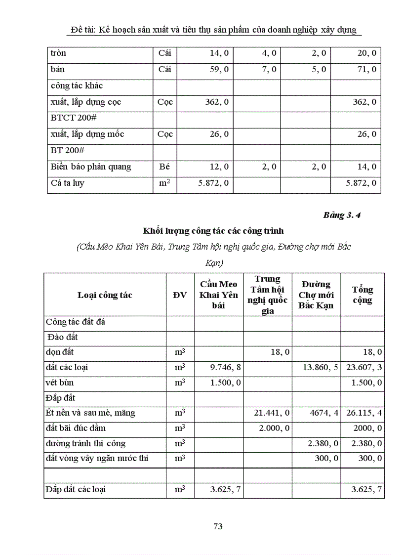 image for page Lập kế hoạch sản xuất và tiêu thụ sản phẩm tại Công ty xây dựng cấp thoát nước và hạ tầng kỹ thuật