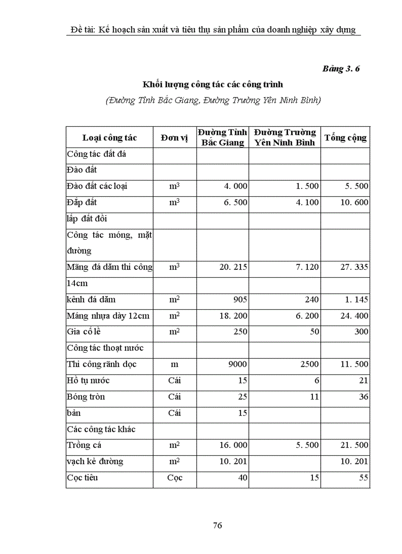 image for page Lập kế hoạch sản xuất và tiêu thụ sản phẩm tại Công ty xây dựng cấp thoát nước và hạ tầng kỹ thuật