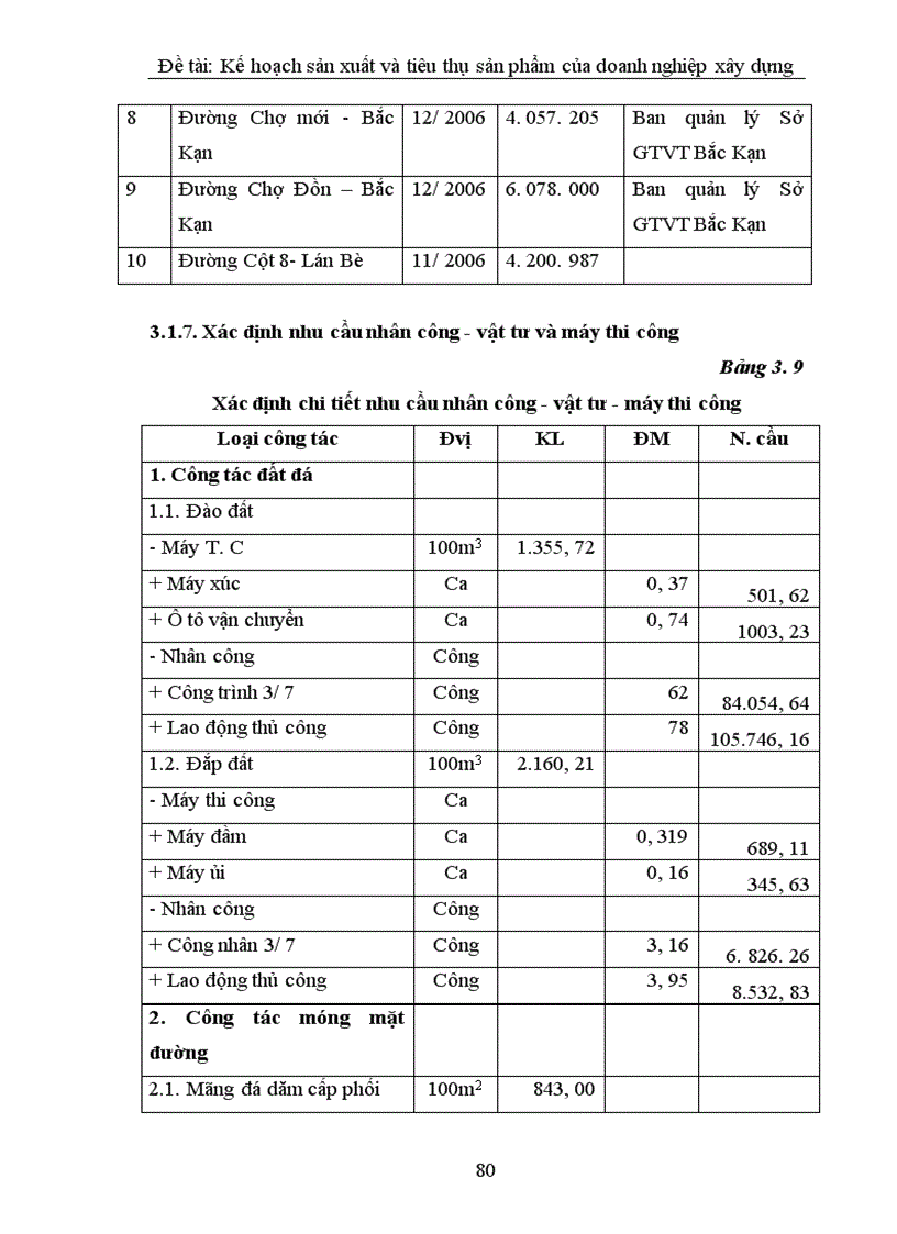 image for page Lập kế hoạch sản xuất và tiêu thụ sản phẩm tại Công ty xây dựng cấp thoát nước và hạ tầng kỹ thuật