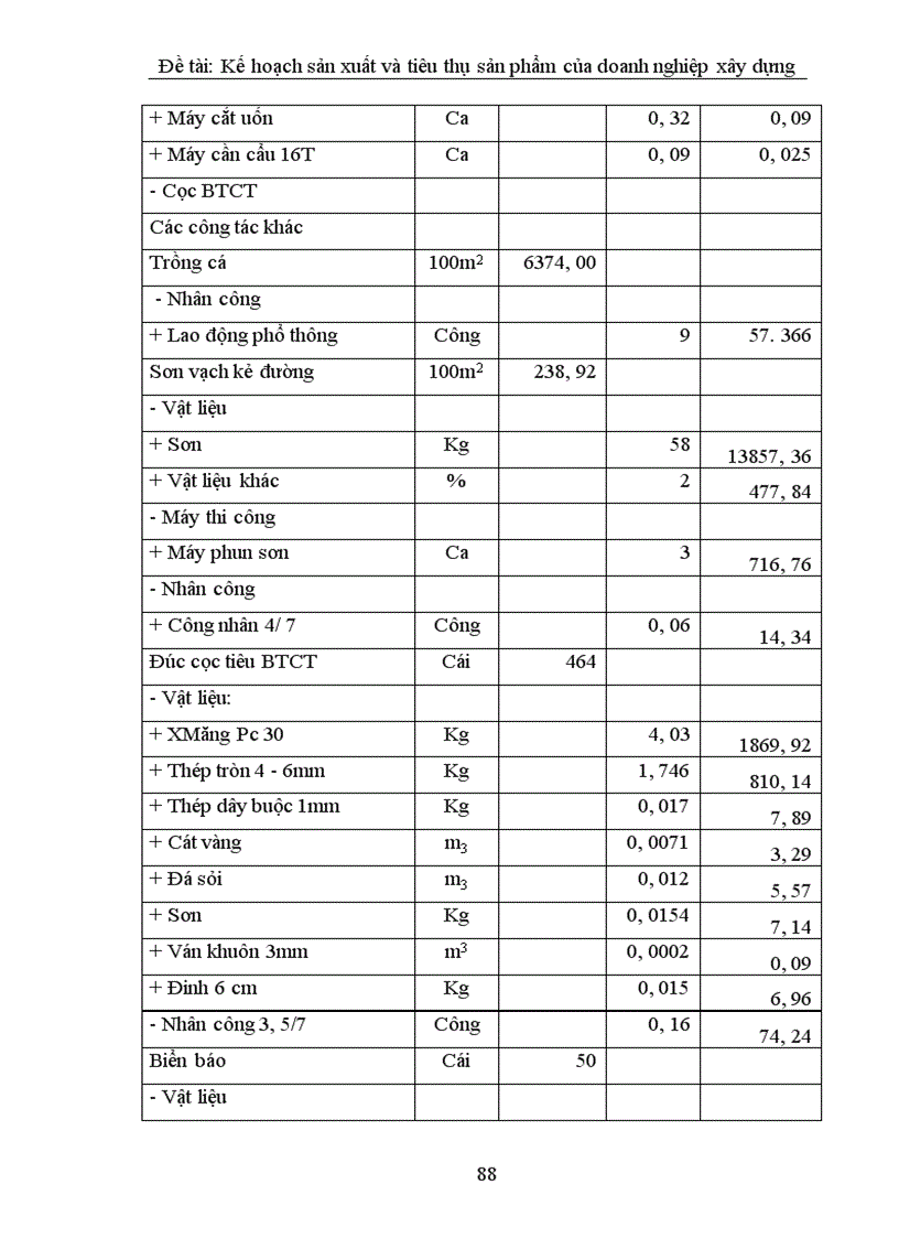 image for page Lập kế hoạch sản xuất và tiêu thụ sản phẩm tại Công ty xây dựng cấp thoát nước và hạ tầng kỹ thuật