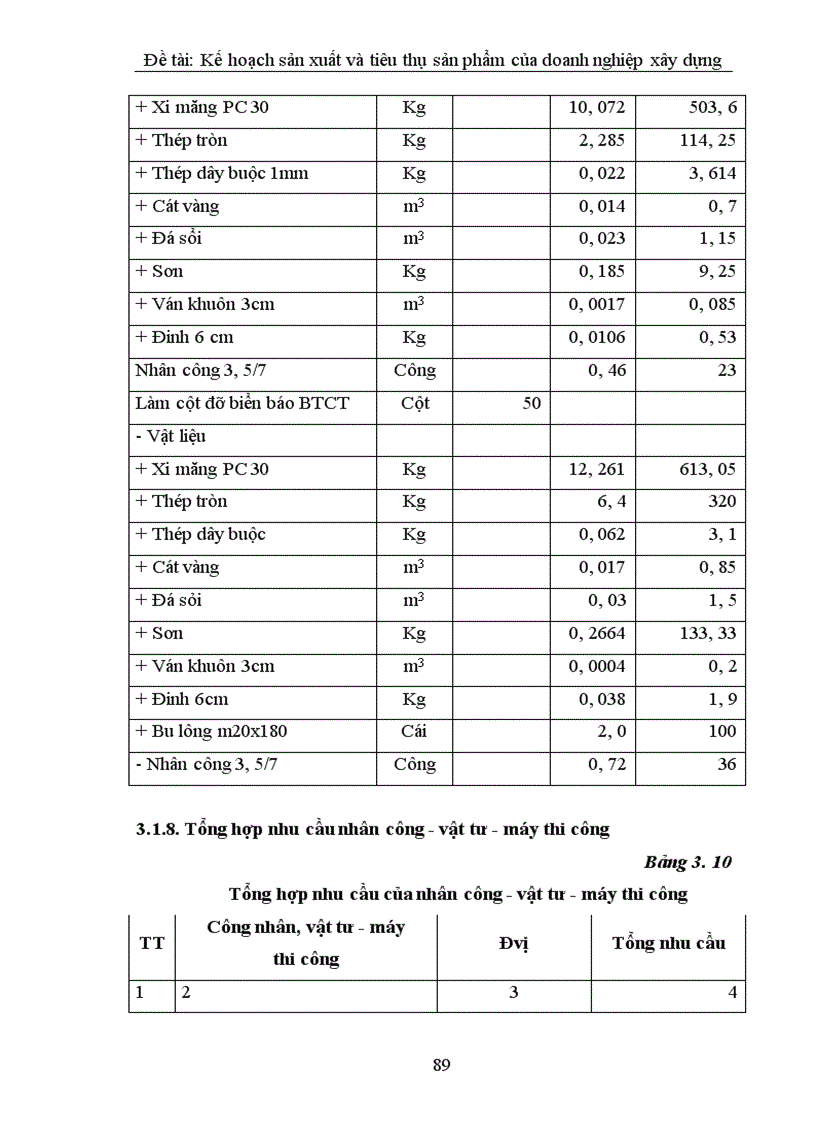 image for page Lập kế hoạch sản xuất và tiêu thụ sản phẩm tại Công ty xây dựng cấp thoát nước và hạ tầng kỹ thuật