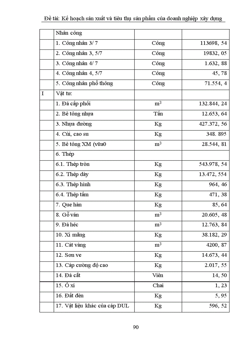 image for page Lập kế hoạch sản xuất và tiêu thụ sản phẩm tại Công ty xây dựng cấp thoát nước và hạ tầng kỹ thuật