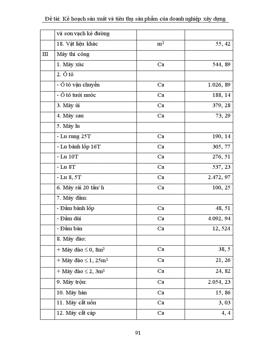image for page Lập kế hoạch sản xuất và tiêu thụ sản phẩm tại Công ty xây dựng cấp thoát nước và hạ tầng kỹ thuật