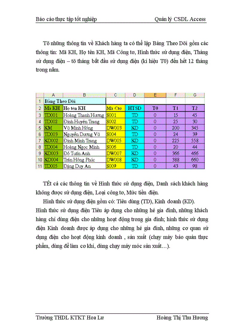 image for page Quản lý Thư viện và Quản lý Tiền điện