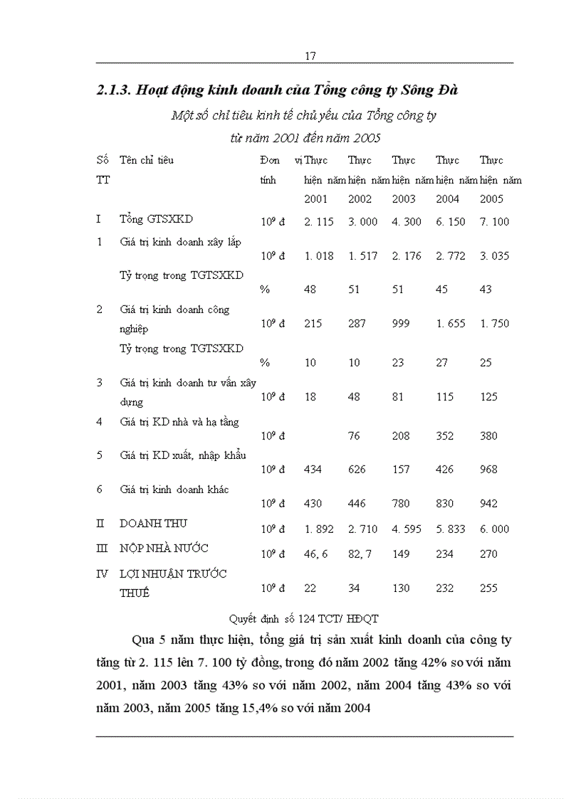 image for page Giải pháp hoàn thiện quy trình cổ phần hoá tại tổng công ty sông đà