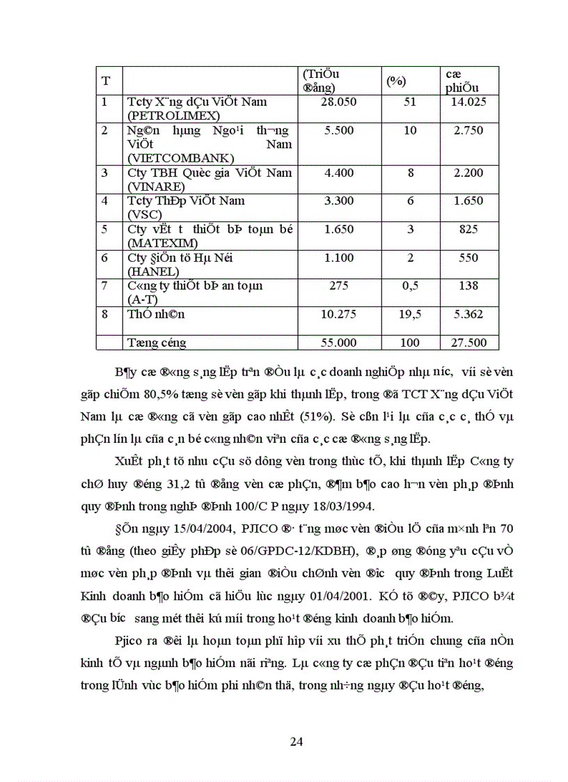 image for page Nghiệp vụ bảo hiểm vật chất xe cơ giới ở PJICO và giải pháp nhằm nâng cao hiệu quả công tác khiếu nại ở PJICO