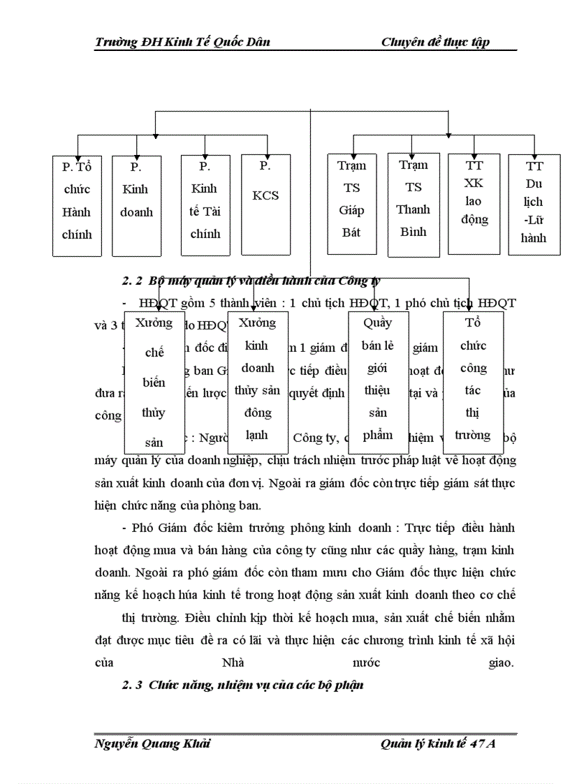 image for page Một số giải pháp nhằm xây dựng và hoàn thiện cơ cấu tổchức bộ máy quản lý tại Công ty Cổ phần Thủy sản khu vực I