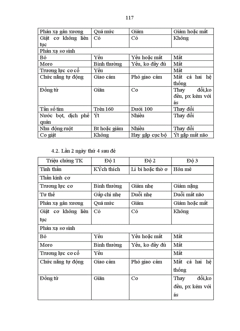 image for page Bệnh não do giảm oxy-thiếu máu cục bộ ở trẻ sơ sinh đủ tháng