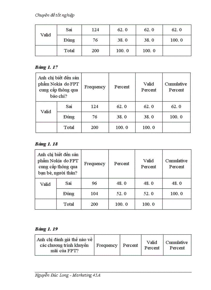 image for page Đánh giá thực trạng hiệu quả hoạt động Marketing của công ty phân phối điện thoại di động Nokia F9-FPT