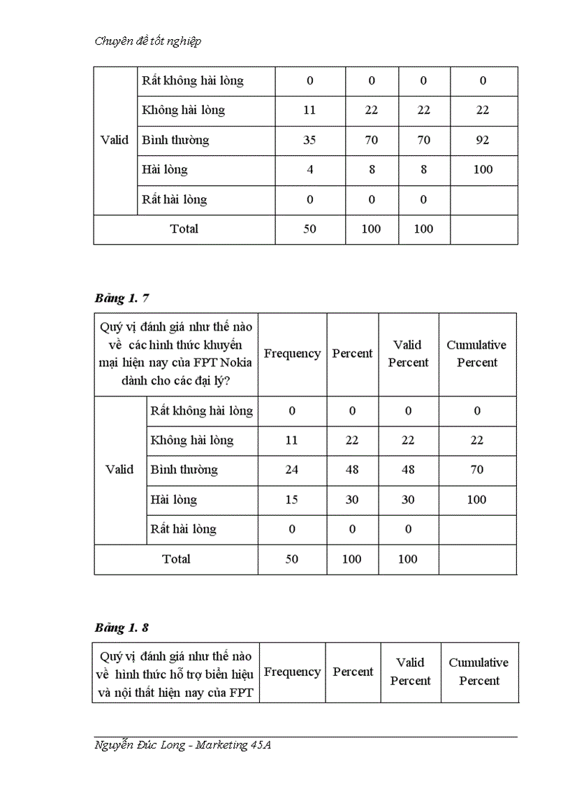 image for page Đánh giá thực trạng hiệu quả hoạt động Marketing của công ty phân phối điện thoại di động Nokia F9-FPT