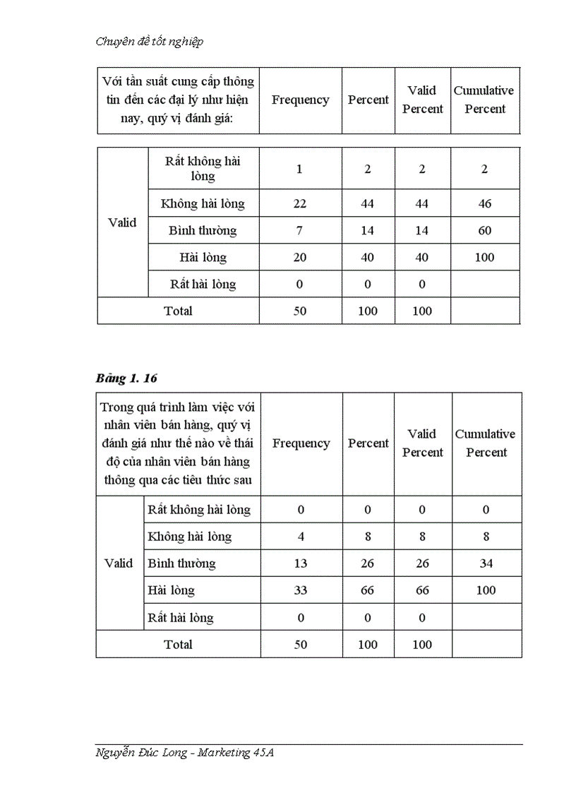 image for page Đánh giá thực trạng hiệu quả hoạt động Marketing của công ty phân phối điện thoại di động Nokia F9-FPT