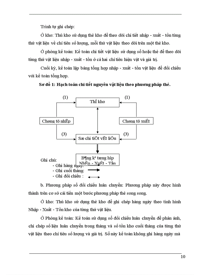 image for page Tổ chức công tác kế toán nguyên vật liệu tại công ty bê tông và xây dựng Vĩnh Tuy