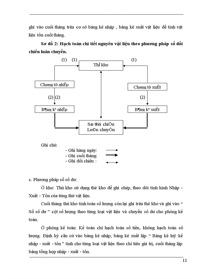 image for page Tổ chức công tác kế toán nguyên vật liệu tại công ty bê tông và xây dựng Vĩnh Tuy