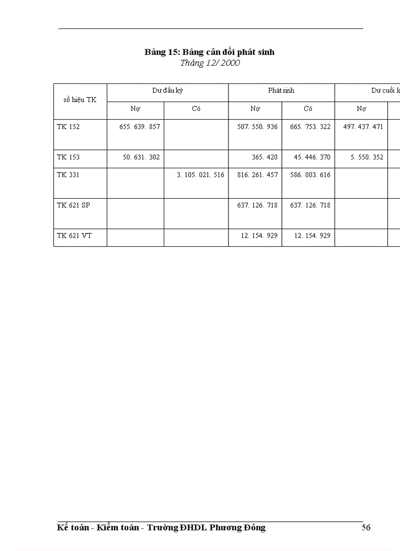 image for page Tổ chức công tác kế toán nguyên vật liệu tại công ty bê tông và xây dựng Vĩnh Tuy