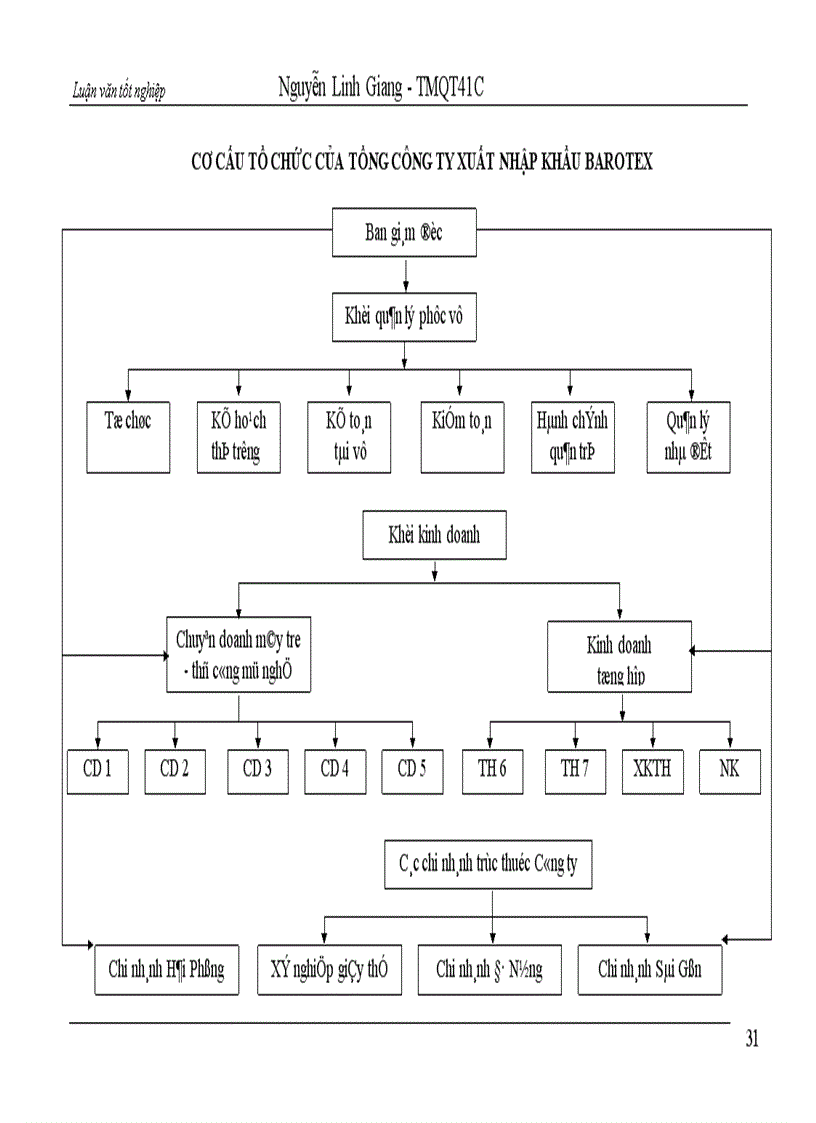 image for page Một số biện pháp phát triển thị trường xuất khẩu hàng thủ công mỹ nghệ tại Công ty XNK BAROTEX