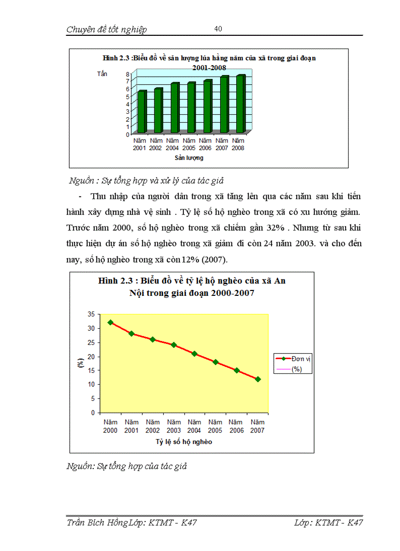 image for page Đánh giá hiệu quả kinh tế- xã hội- môi trường của dự án xây dựng nhà vệ sinh nông thôn tại xã An Nội – huyện Bình Lục- tỉnh Hà Nam