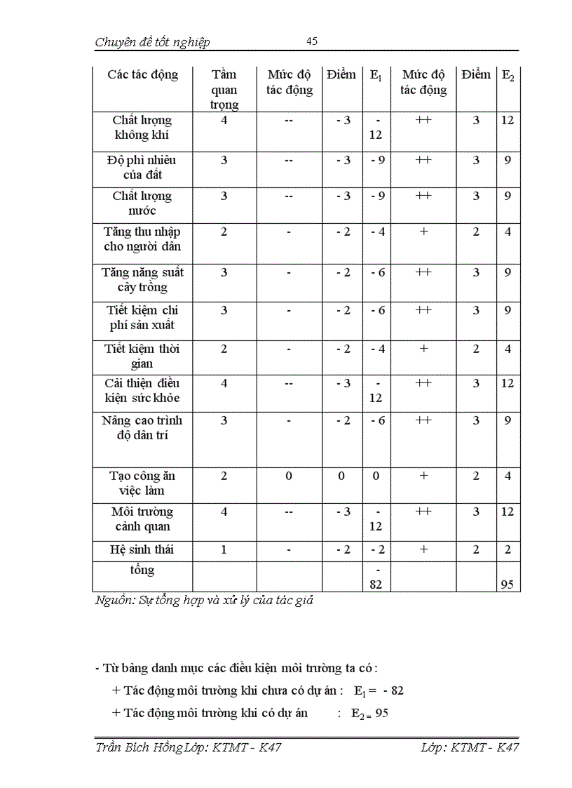 image for page Đánh giá hiệu quả kinh tế- xã hội- môi trường của dự án xây dựng nhà vệ sinh nông thôn tại xã An Nội – huyện Bình Lục- tỉnh Hà Nam