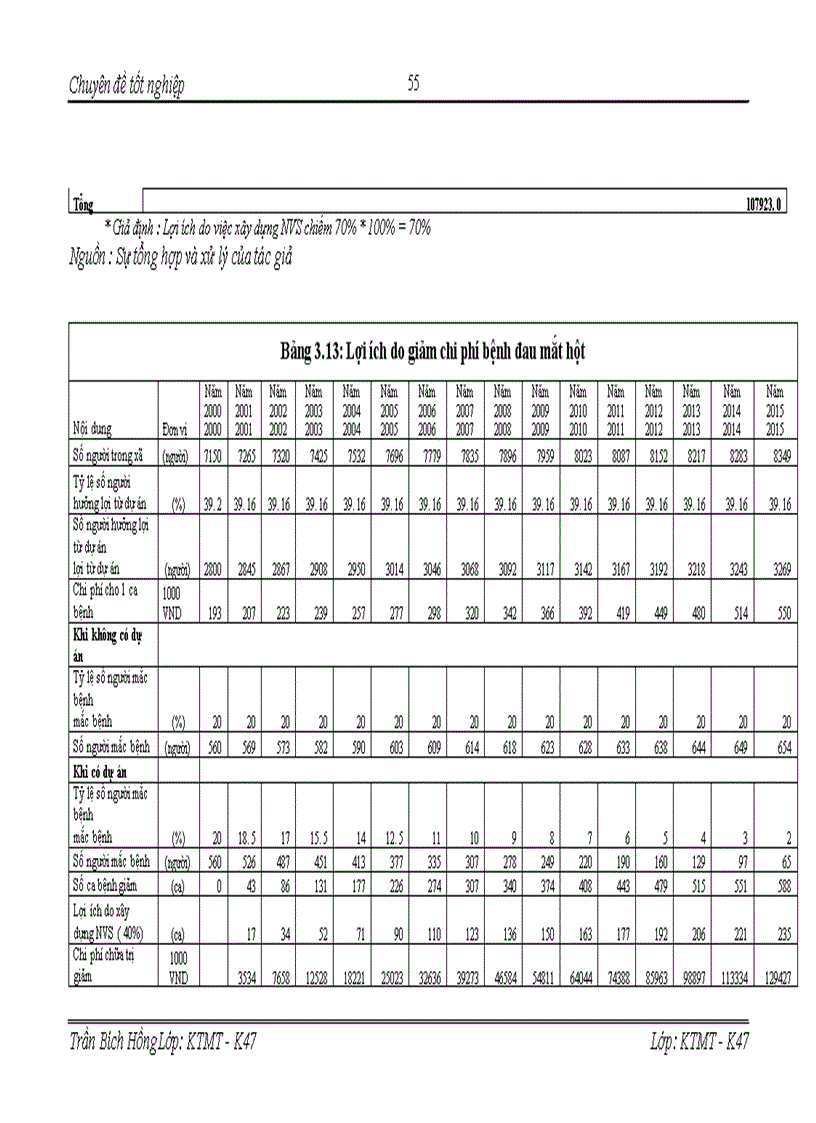image for page Đánh giá hiệu quả kinh tế- xã hội- môi trường của dự án xây dựng nhà vệ sinh nông thôn tại xã An Nội – huyện Bình Lục- tỉnh Hà Nam
