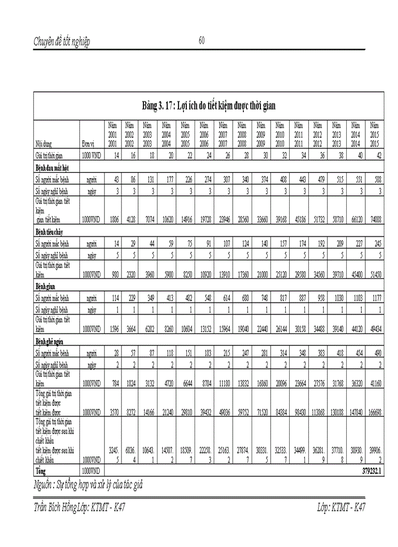 image for page Đánh giá hiệu quả kinh tế- xã hội- môi trường của dự án xây dựng nhà vệ sinh nông thôn tại xã An Nội – huyện Bình Lục- tỉnh Hà Nam