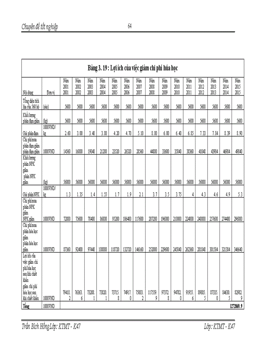 image for page Đánh giá hiệu quả kinh tế- xã hội- môi trường của dự án xây dựng nhà vệ sinh nông thôn tại xã An Nội – huyện Bình Lục- tỉnh Hà Nam