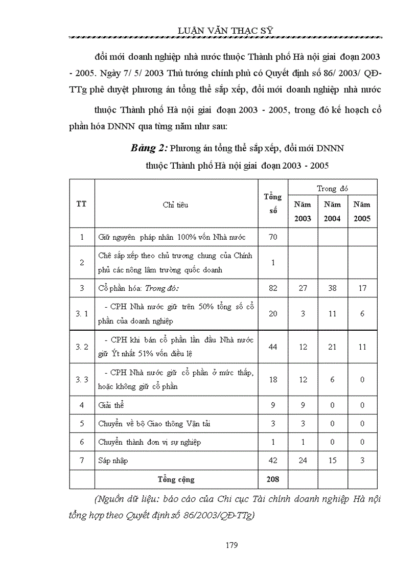 image for page Giải pháp tài chính nhằm thúc đẩy quá trình cổ phần hóa DNNN trên địa bàn Hà nội