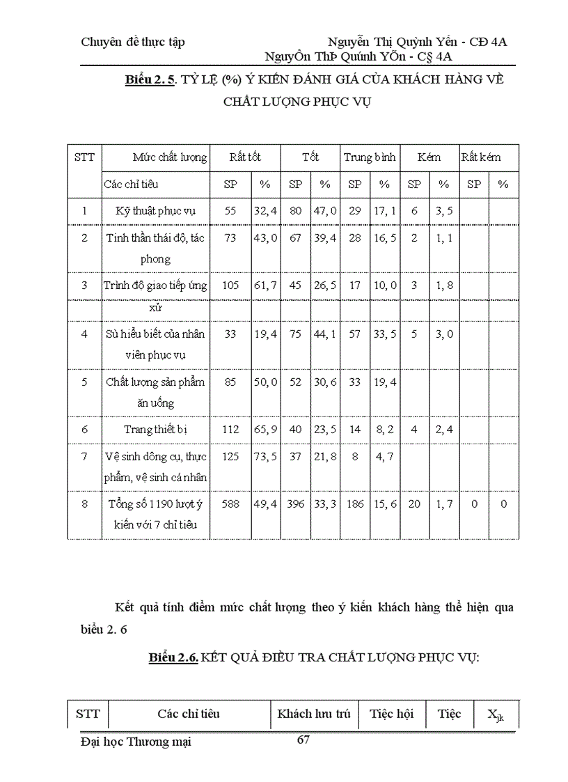 image for page Thực trạng và các biện pháp nâng cao chất lượng phục vụ ăn uống tại khách sạn Hà Nội DAEWOO