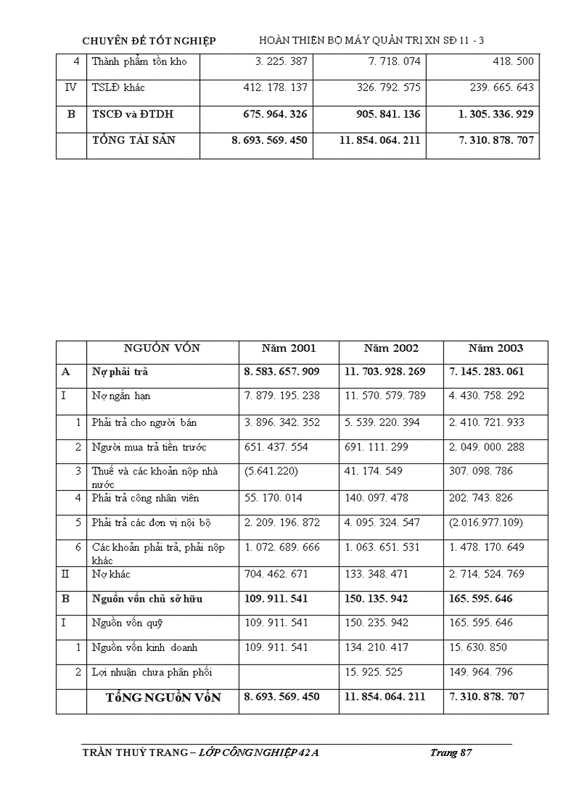 image for page Một số giải pháp góp phần hoàn thiện cơ cấu tổ chức bộ máy quản trị của Xí nghiệp Sông Đà 11-3