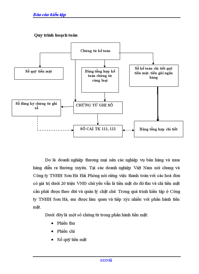 image for page Thực trạng tổ chức kế toán tại Công ty TNHH Sơn Hà Hải Phòng