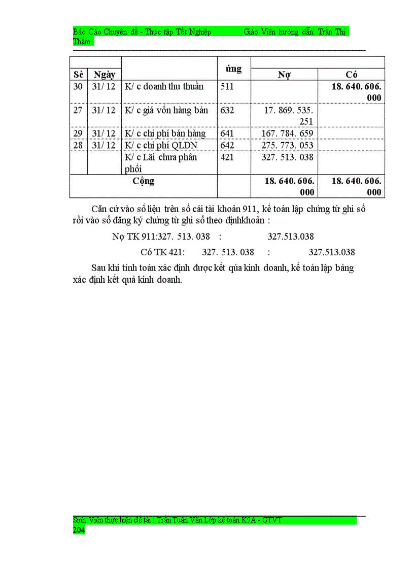 image for page Công tác kế toán tiêu thụ hàng hóa và xác định kết quả kinh doanh ở công ty thiết bị phụ tùng và xăng dầu