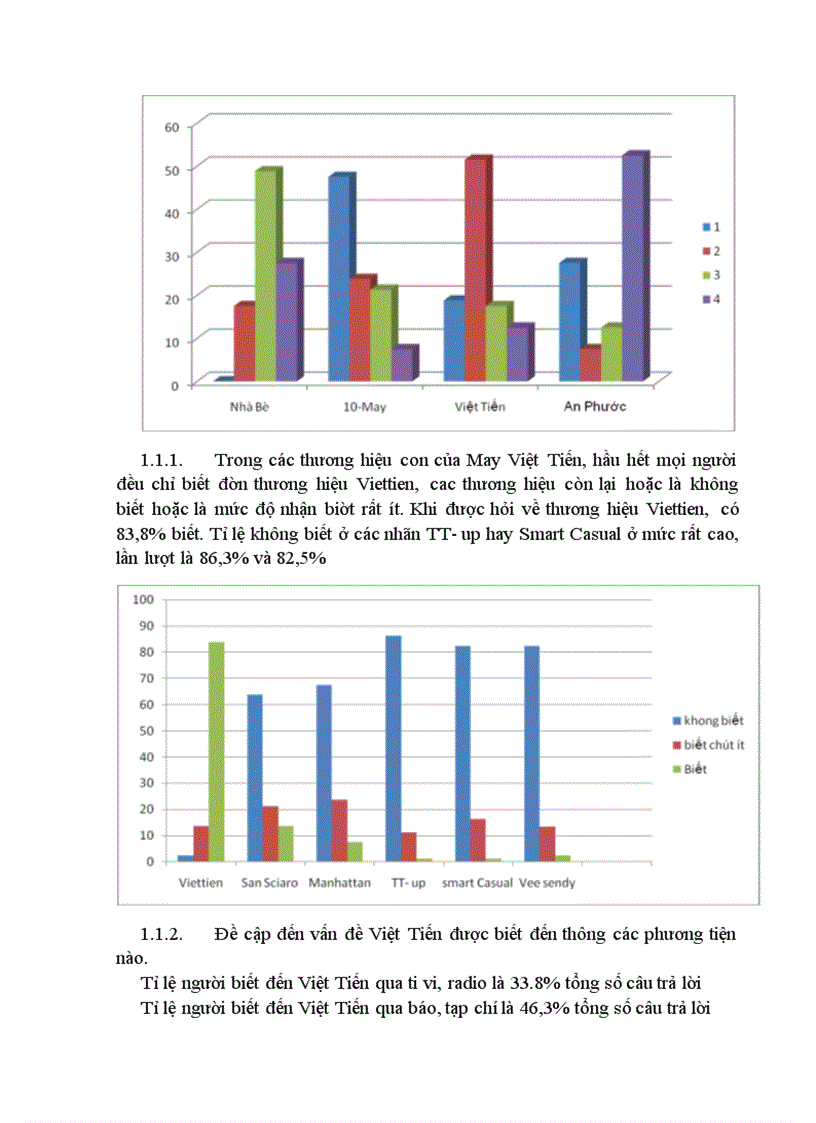 image for page Đánh giá hệ thống nhận diện thương hiệu công ty May Việt Tiến 3