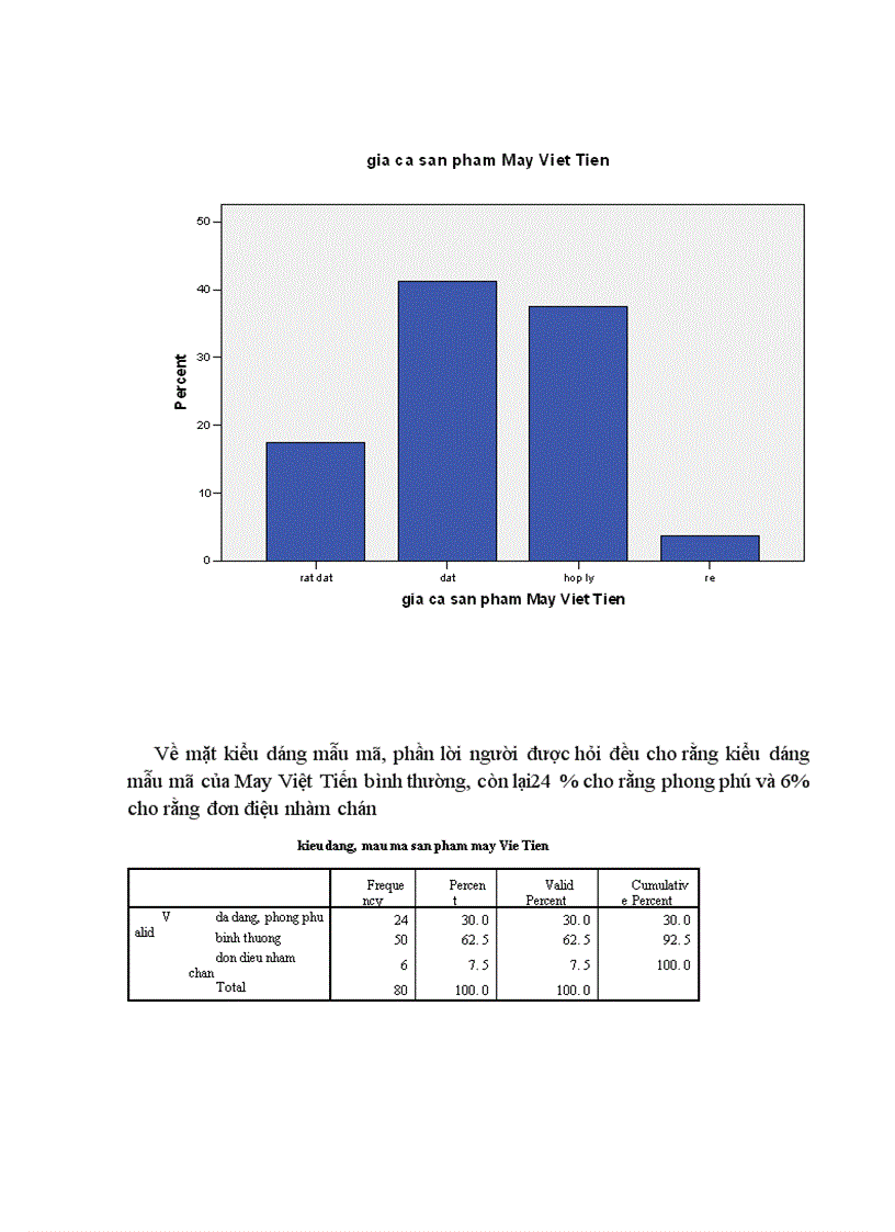 image for page Đánh giá hệ thống nhận diện thương hiệu công ty May Việt Tiến 3