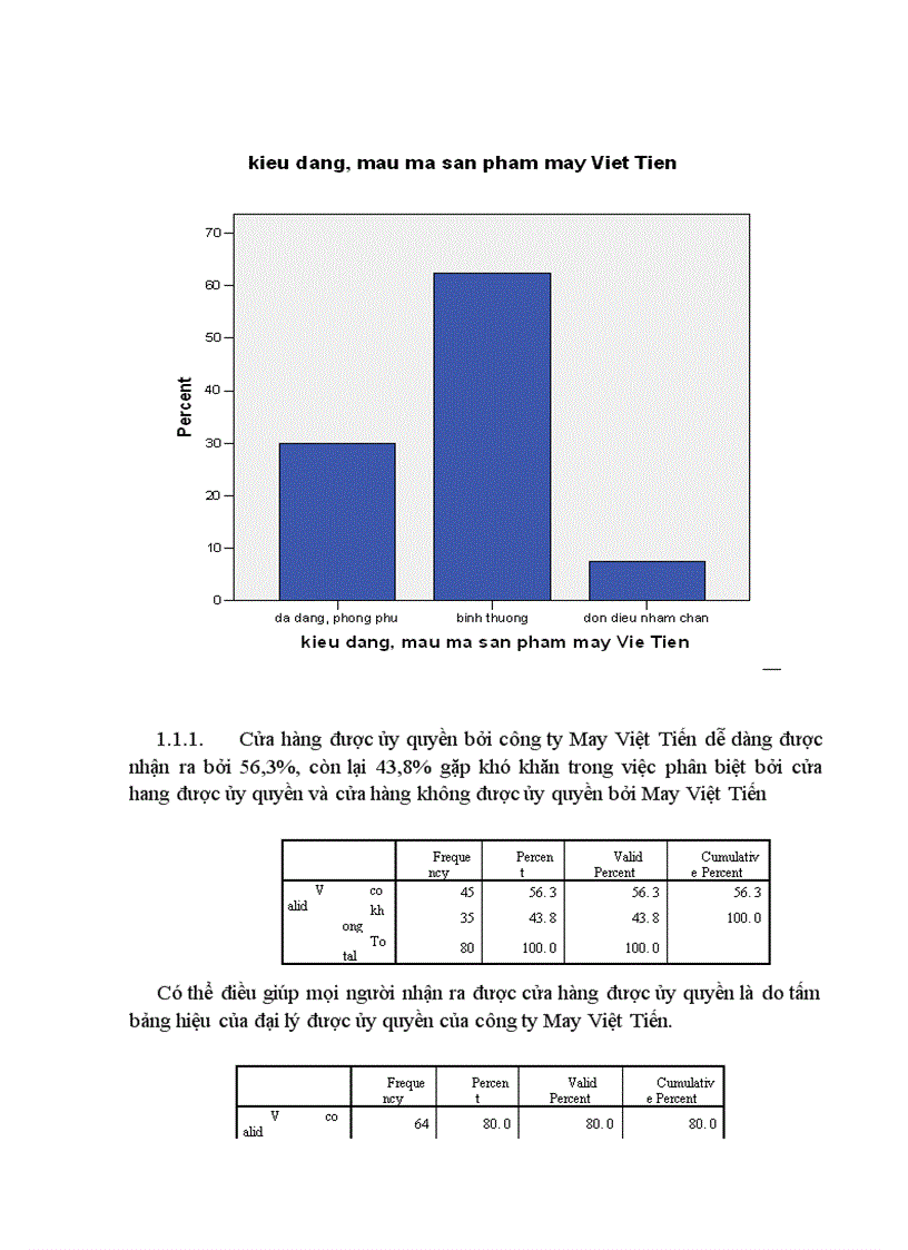 image for page Đánh giá hệ thống nhận diện thương hiệu công ty May Việt Tiến 3