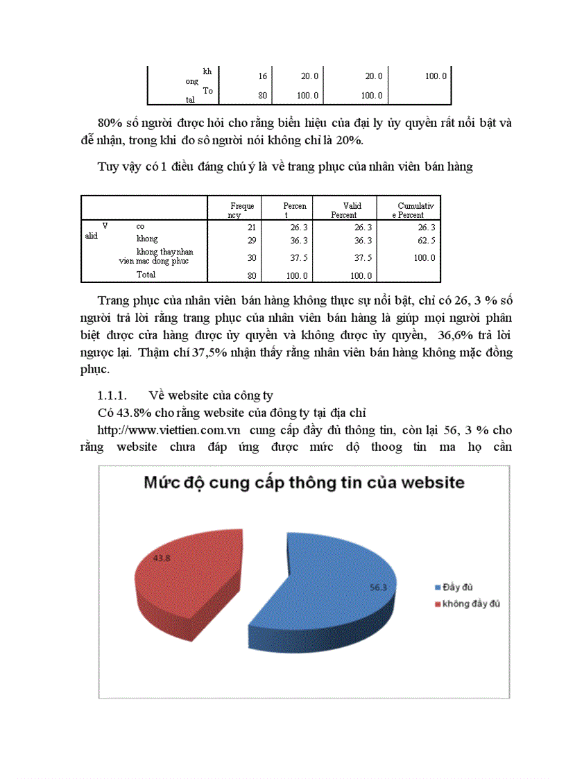 image for page Đánh giá hệ thống nhận diện thương hiệu công ty May Việt Tiến 3