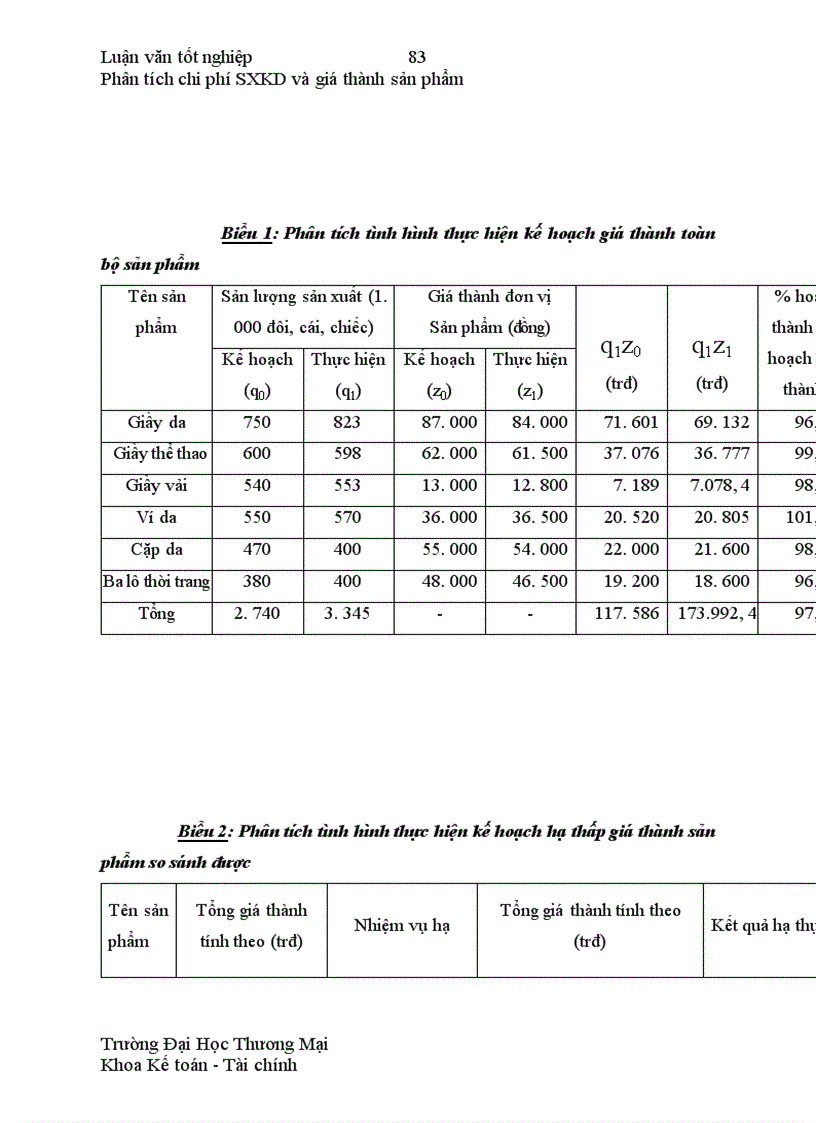 image for page Phân tích tình hình thực hiện chi phí sản xuất kinh doanh và giá thành sản phẩm và các biện pháp góp phần tiết kiệm chi phí tại Công ty giầy Thăng Long