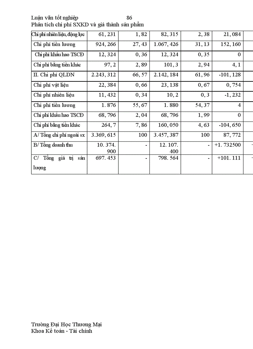 image for page Phân tích tình hình thực hiện chi phí sản xuất kinh doanh và giá thành sản phẩm và các biện pháp góp phần tiết kiệm chi phí tại Công ty giầy Thăng Long
