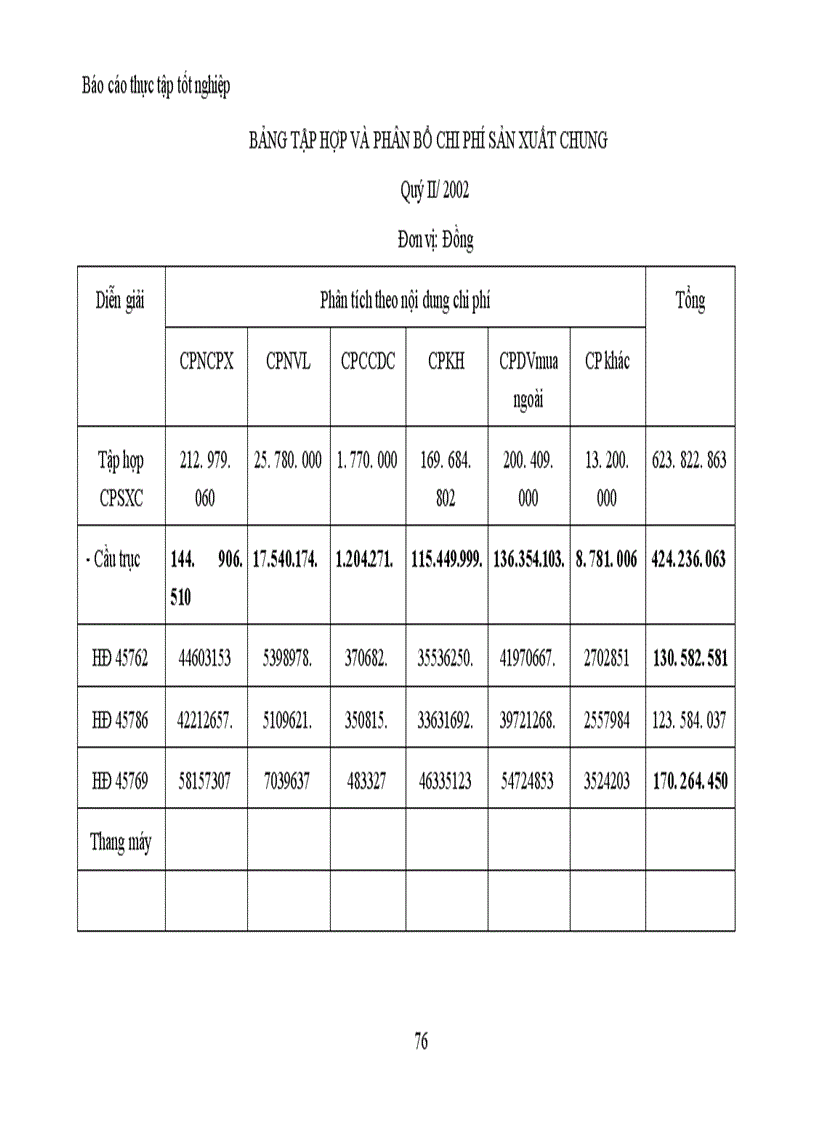 image for page Hạch toán chi phí sản xuất và tính gía thành sản phẩm tại nhà máy cơ khí Hồng Nam