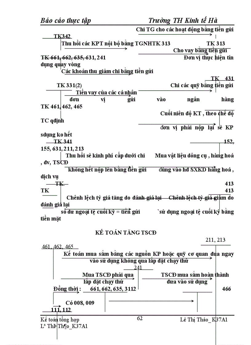 image for page Báo cáo thực tập tại phòng tài chính Quận – Hai Bà Trưng