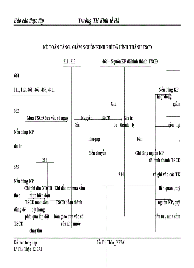 image for page Báo cáo thực tập tại phòng tài chính Quận – Hai Bà Trưng