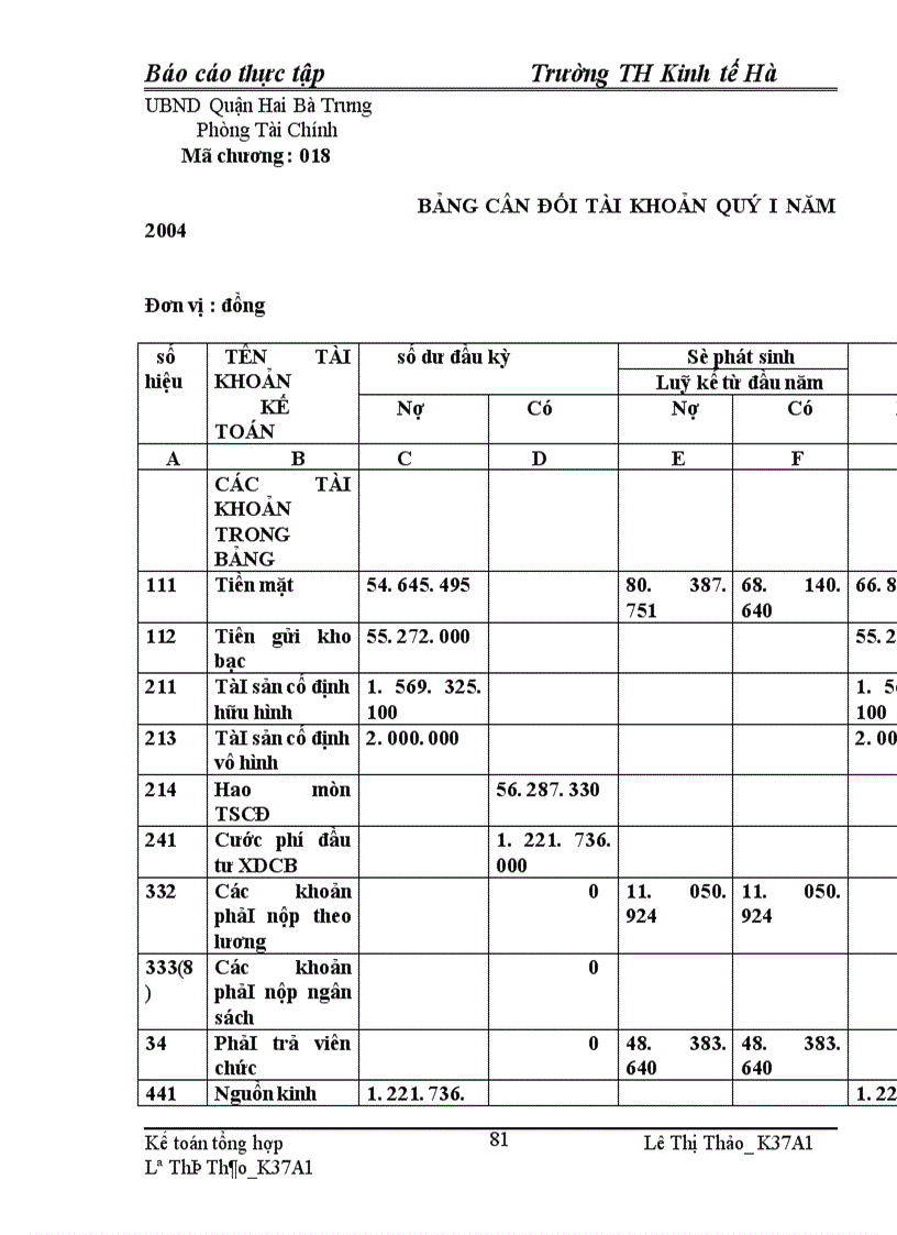 image for page Báo cáo thực tập tại phòng tài chính Quận – Hai Bà Trưng