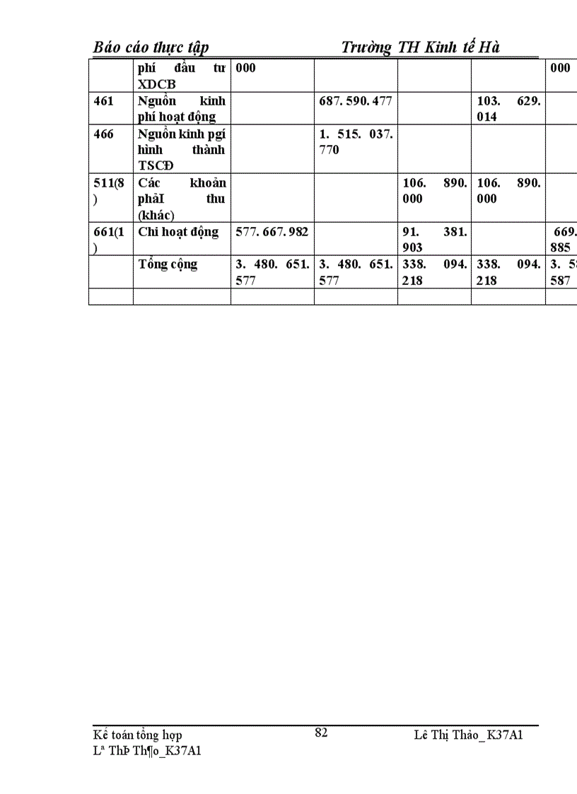image for page Báo cáo thực tập tại phòng tài chính Quận – Hai Bà Trưng