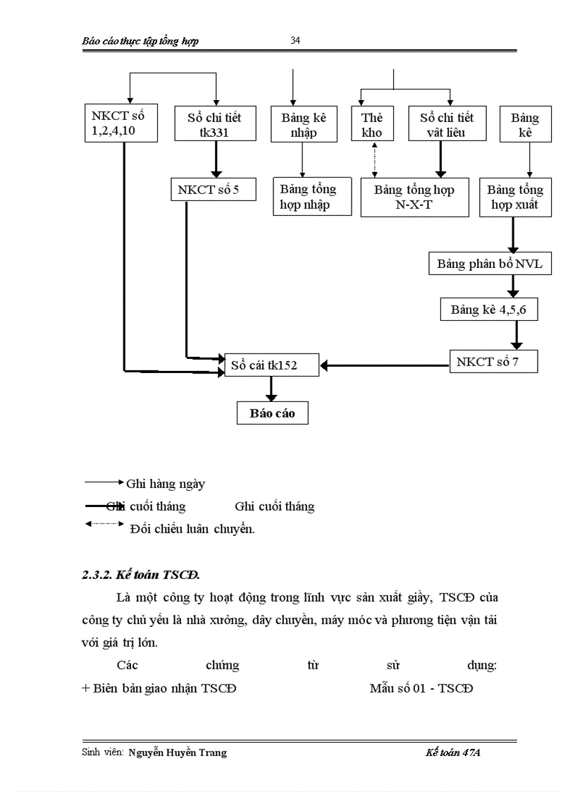 image for page Đánh giá tổng quát công tác kế toán tại công ty giầy Thụy Khuê