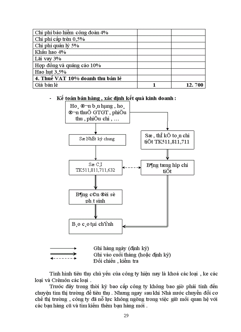 image for page Báo cáo thực tập tại Công ty khoá Minh Khai