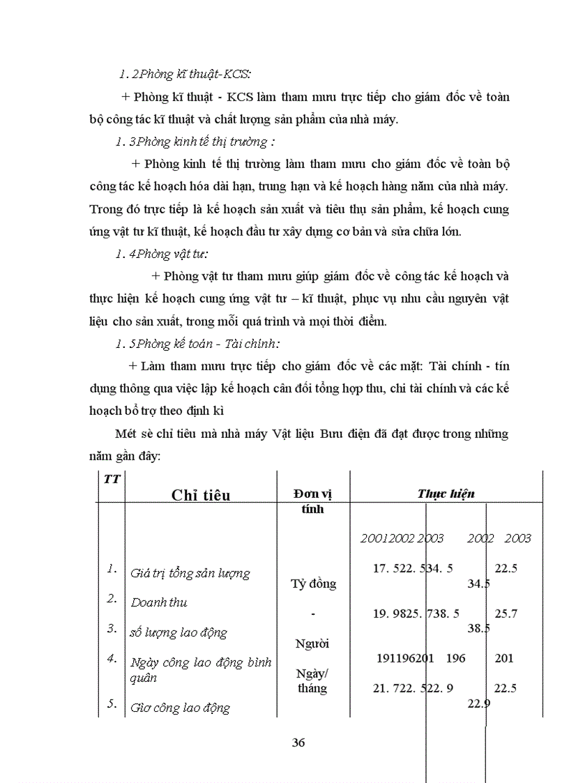 image for page Hoàn thiện công tác kế toán nguyên vật liệu tại nhà máy vật liệu bưu điện Yên Viên