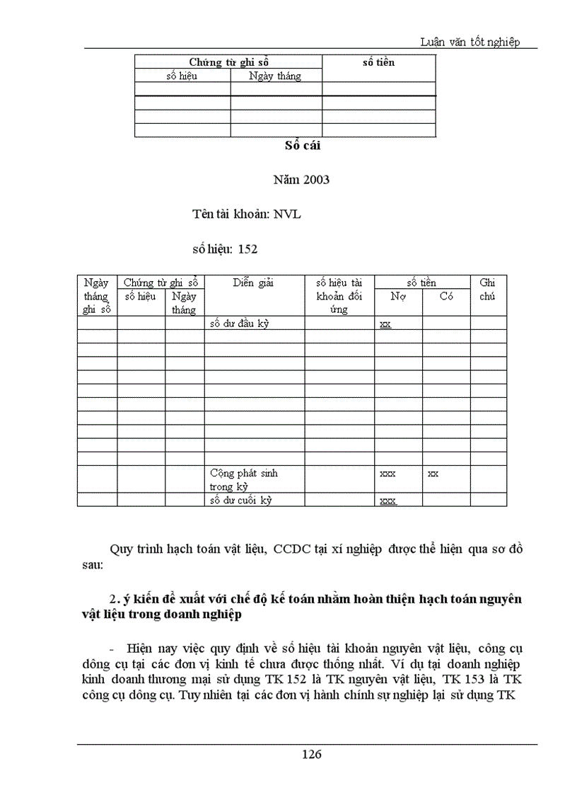 image for page Tổ chức kế toán nguyên vật liệu với việc nâng cao hiệu quả sử dụng vốn lưu động tại Xí nghiệp Đầu máy Hà Nội